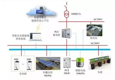 林洋能源智能光充儲一體化系統在滬投運，引領能源管理新紀元