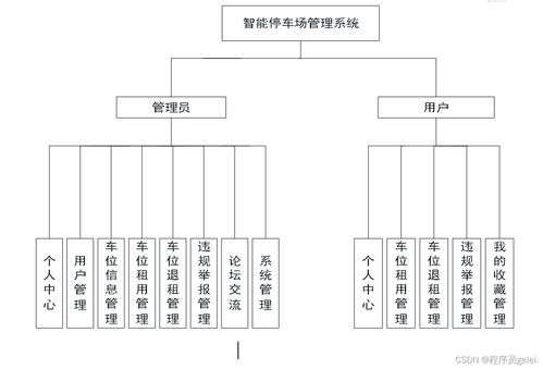 Java與Vue.js驅動的智能停車場管理系統 設計、實現與智能控制集成