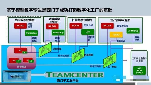 智能制造中的數(shù)字化工廠規(guī)劃與人工智能應用軟件開發(fā)