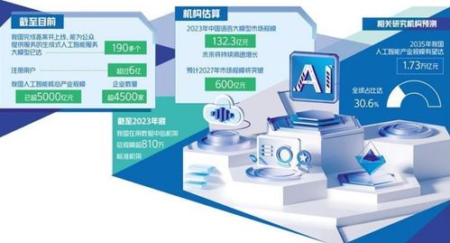 京滬深探索人工智能發(fā)展路徑，聚焦人工智能應用軟件開發(fā)