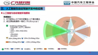 智能駕馭未來 人工智能在自動駕駛開發與應用軟件中的核心角色