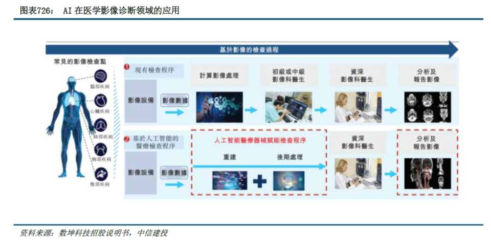 AI新紀(jì)元 砥礪開疆智火燎原——人工智能應(yīng)用發(fā)展趨勢及展望（中篇 應(yīng)用軟件開發(fā)）